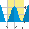Seacamp Dock tide chart for Wednesday, August 11, 2021