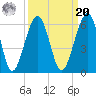 Seacamp Dock tide chart for Monday, September 20, 2021