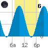 Seacamp Dock tide chart for Wednesday, October 6, 2021