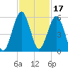Seacamp Dock tide chart for Wednesday, November 17, 2021