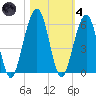 Seacamp Dock tide chart for Thursday, November 4, 2021