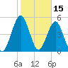 Seacamp Dock tide chart for Saturday, January 15, 2022