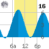 Seacamp Dock tide chart for Wednesday, February 16, 2022