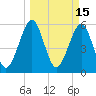 Seacamp Dock tide chart for Tuesday, March 15, 2022