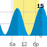 Seacamp Dock tide chart for Friday, April 15, 2022