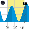 Seacamp Dock tide chart for Saturday, April 30, 2022