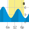 Seacamp Dock tide chart for Friday, April 8, 2022