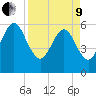 Seacamp Dock tide chart for Saturday, April 9, 2022
