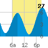 Seacamp Dock tide chart for Monday, June 27, 2022