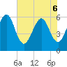 Seacamp Dock tide chart for Monday, June 6, 2022