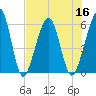 Seacamp Dock tide chart for Saturday, July 16, 2022