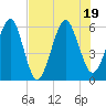Seacamp Dock tide chart for Tuesday, July 19, 2022