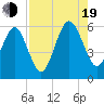 Seacamp Dock tide chart for Friday, August 19, 2022