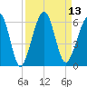 Seacamp Dock tide chart for Tuesday, September 13, 2022