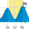 Seacamp Dock tide chart for Wednesday, September 21, 2022