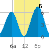 Seacamp Dock tide chart for Tuesday, September 6, 2022