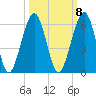 Seacamp Dock tide chart for Saturday, October 8, 2022