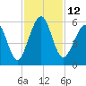 Seacamp Dock tide chart for Saturday, November 12, 2022
