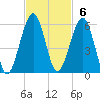 Seacamp Dock tide chart for Sunday, November 6, 2022