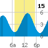 Seacamp Dock tide chart for Thursday, December 15, 2022