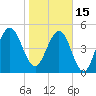 Seacamp Dock tide chart for Sunday, January 15, 2023