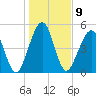 Seacamp Dock tide chart for Monday, January 9, 2023