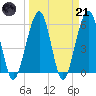 Seacamp Dock tide chart for Tuesday, March 21, 2023