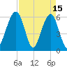 Seacamp Dock tide chart for Saturday, April 15, 2023