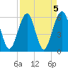 Seacamp Dock tide chart for Wednesday, April 5, 2023