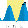 Seacamp Dock tide chart for Wednesday, May 17, 2023