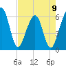 Seacamp Dock tide chart for Tuesday, May 9, 2023