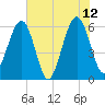Seacamp Dock tide chart for Monday, June 12, 2023