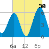Seacamp Dock tide chart for Friday, June 30, 2023
