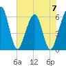 Seacamp Dock tide chart for Wednesday, June 7, 2023