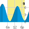 Seacamp Dock tide chart for Friday, June 9, 2023
