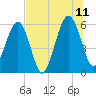 Seacamp Dock tide chart for Tuesday, July 11, 2023