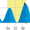 Seacamp Dock tide chart for Saturday, July 1, 2023