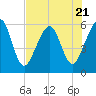 Seacamp Dock tide chart for Friday, July 21, 2023