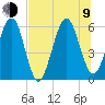Seacamp Dock tide chart for Sunday, July 9, 2023