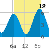 Seacamp Dock tide chart for Saturday, August 12, 2023