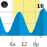 Seacamp Dock tide chart for Wednesday, August 16, 2023