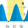 Seacamp Dock tide chart for Sunday, August 6, 2023