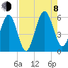 Seacamp Dock tide chart for Tuesday, August 8, 2023