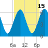 Seacamp Dock tide chart for Friday, September 15, 2023