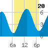 Seacamp Dock tide chart for Wednesday, September 20, 2023