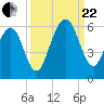 Seacamp Dock tide chart for Friday, September 22, 2023