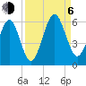 Seacamp Dock tide chart for Wednesday, September 6, 2023