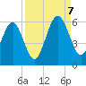 Seacamp Dock tide chart for Thursday, September 7, 2023