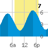 Seacamp Dock tide chart for Saturday, October 7, 2023