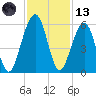 Seacamp Dock tide chart for Monday, November 13, 2023